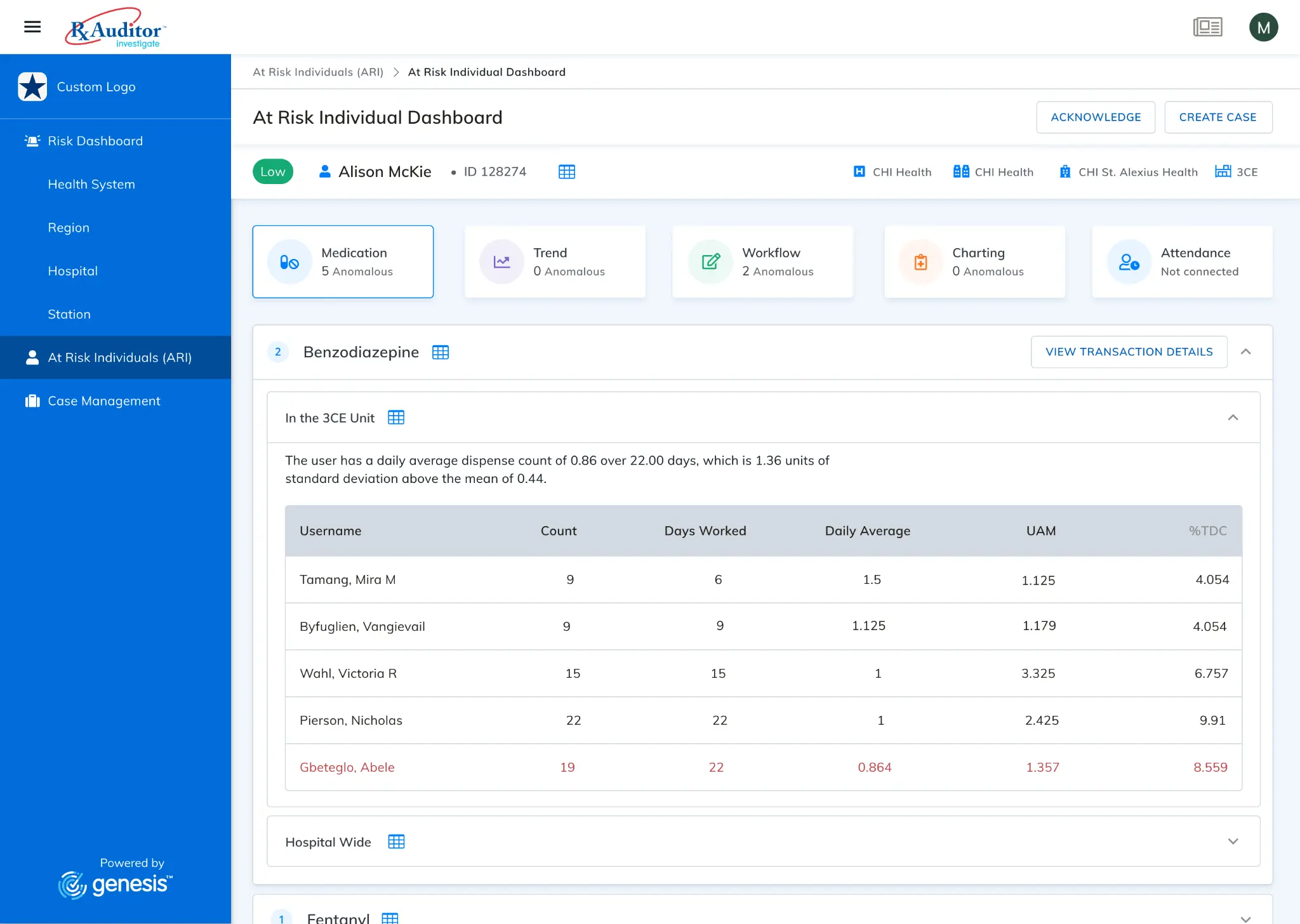 Medacist Dashboard UI